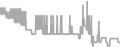 Oceanview Cruise Price History