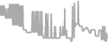Balcony Cruise Price History