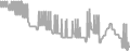 Oceanview Cruise Price History