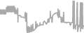Balcony Cruise Price History