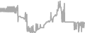 Interior Cruise Price History
