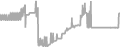 Oceanview Cruise Price History