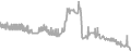 Interior Cruise Price History