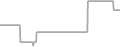 Oceanview Cruise Price History
