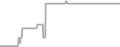 Oceanview Cruise Price History