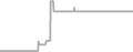 Oceanview Cruise Price History