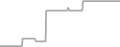 Oceanview Cruise Price History