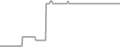 Oceanview Cruise Price History