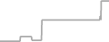 Oceanview Cruise Price History