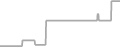 Oceanview Cruise Price History