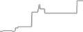Oceanview Cruise Price History