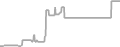 Oceanview Cruise Price History