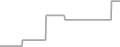 Oceanview Cruise Price History