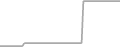 Oceanview Cruise Price History