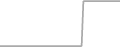 Oceanview Cruise Price History