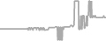 Suite Cruise Price History