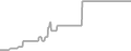 Balcony Cruise Price History