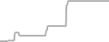 Oceanview Cruise Price History