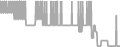Oceanview Cruise Price History