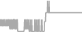 Oceanview Cruise Price History