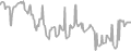 Oceanview Cruise Price History