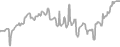 Balcony Cruise Price History