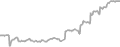 Suite Cruise Price History