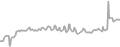 Balcony Cruise Price History