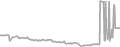 Suite Cruise Price History