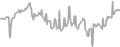 Balcony Cruise Price History