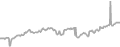 Oceanview Cruise Price History