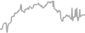 Interior Cruise Price History