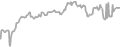 Oceanview Cruise Price History