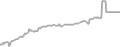 Oceanview Cruise Price History