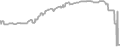 Balcony cabin price history