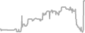 Balcony Cruise Price History