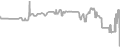 Interior Cruise Price History