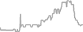 Oceanview Cruise Price History