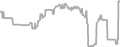 Balcony Cruise Price History