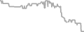 Oceanview Cruise Price History