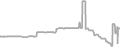 Suite Cruise Price History