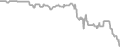 Balcony Cruise Price History