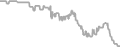 Interior Cruise Price History