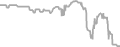 Balcony Cruise Price History
