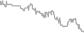 Interior Cruise Price History