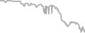 Oceanview Cruise Price History