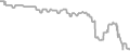 Balcony Cruise Price History