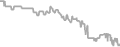 Interior Cruise Price History