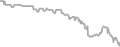 Oceanview Cruise Price History