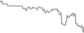 Balcony Cruise Price History